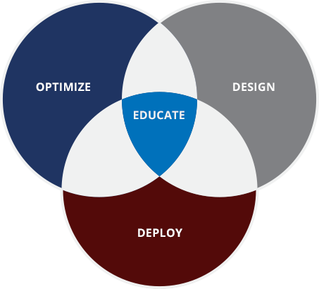 SQLHA Framework